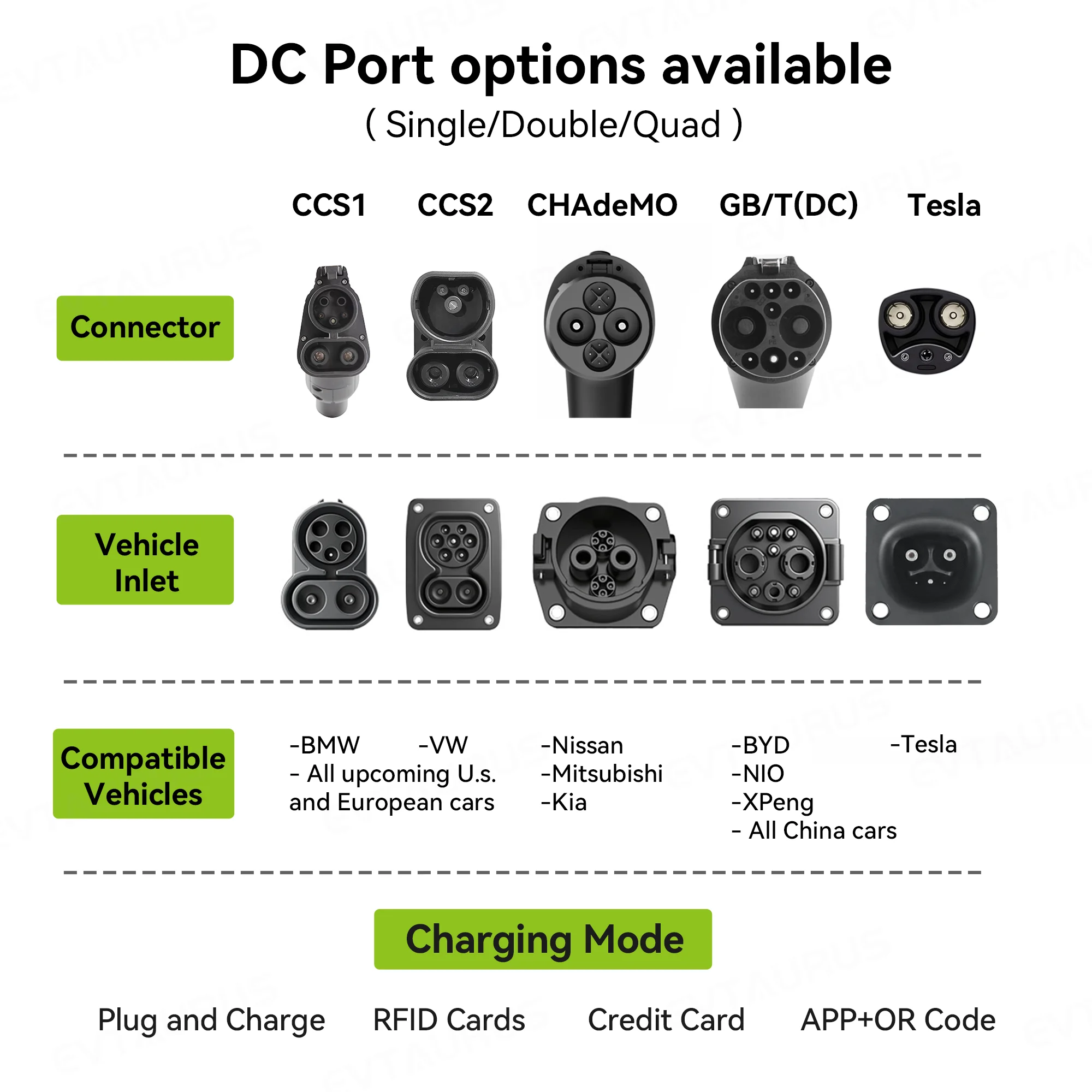 2026 Wallbox Ccs2 30kw Commerc - Dc Fast Charger 30Kw Wallbox Commercial recension och pris
